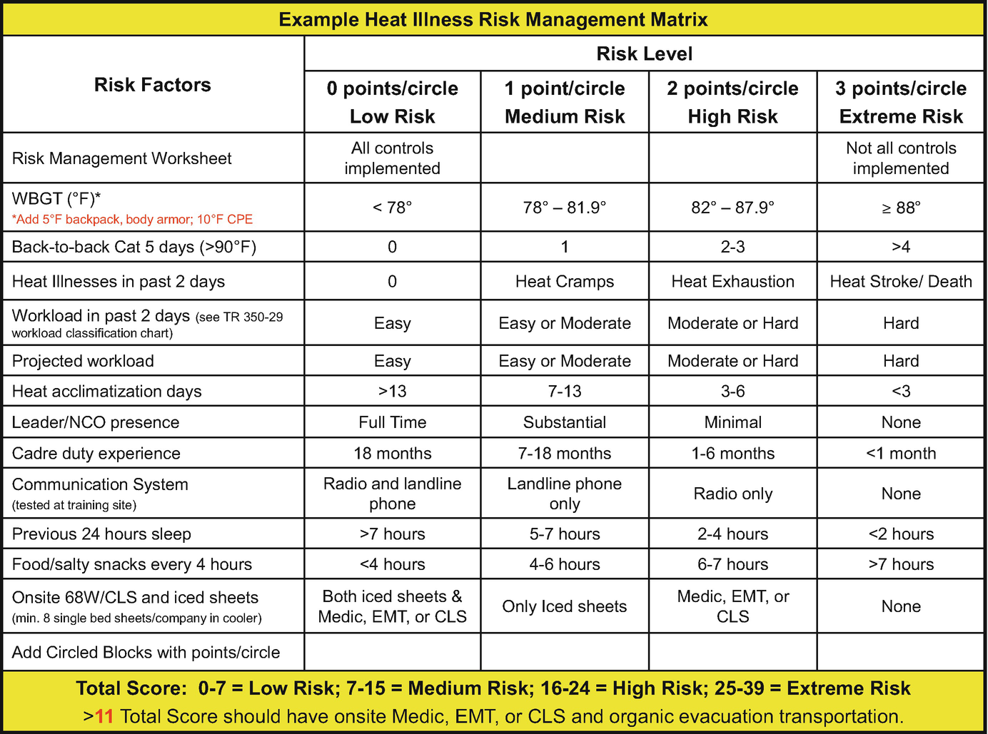 Exertional Heat Illness in the Military: Risk Mitigation | SpringerLink