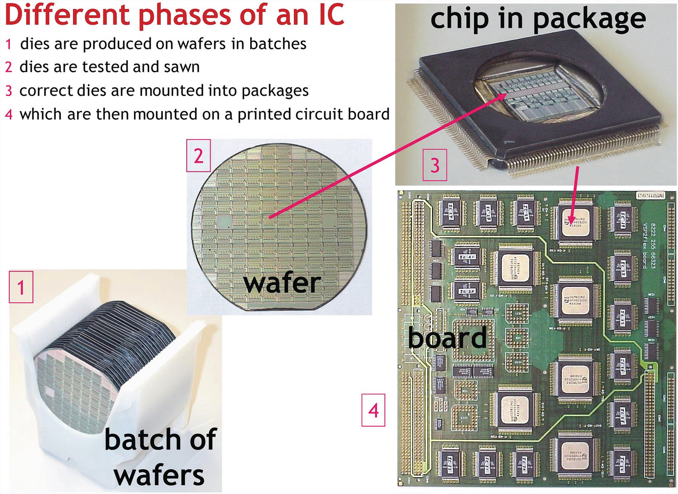 What Is A Chip Springerlink - 