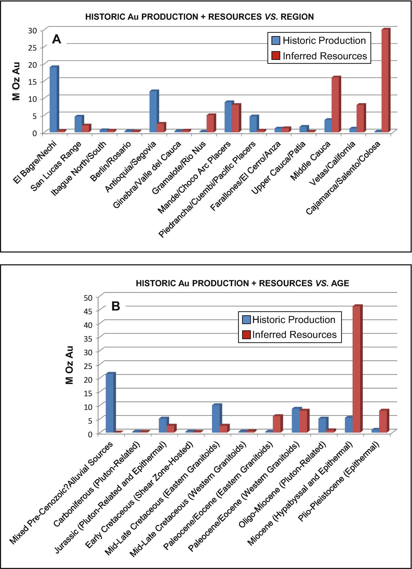 Activity 6 4 Product Disassembly Chart