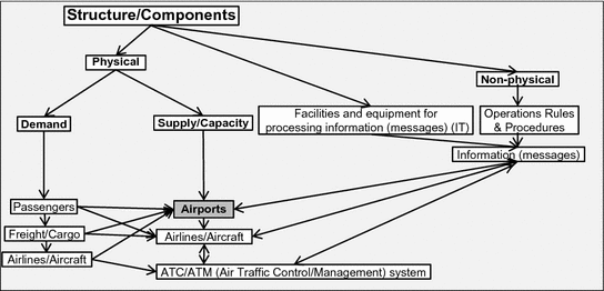 Introduction Springerlink