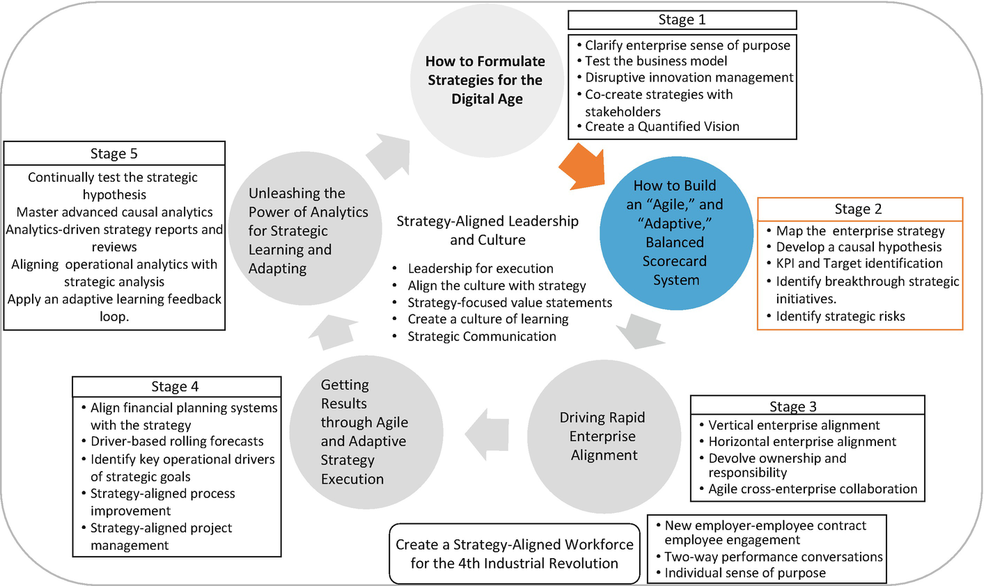 how to build an agile and adaptive balanced scorecard how to create a balanced scorecard