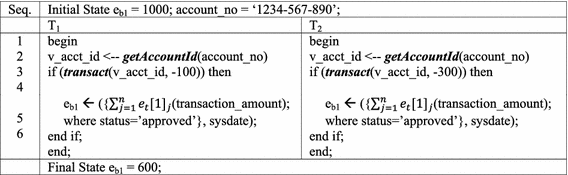 blind write in dbms
