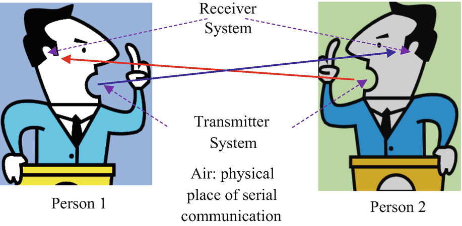 iar 8051 single wire asynchronous