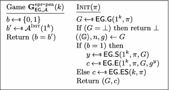 Public Key Encryption Resistant To Parameter Subversion And Its Realization From Efficiently Embeddable Groups Springerlink Public Key Encryption Resistant To Parameter Subversion And Its Realization From Efficiently Embeddable Groups Springerlink