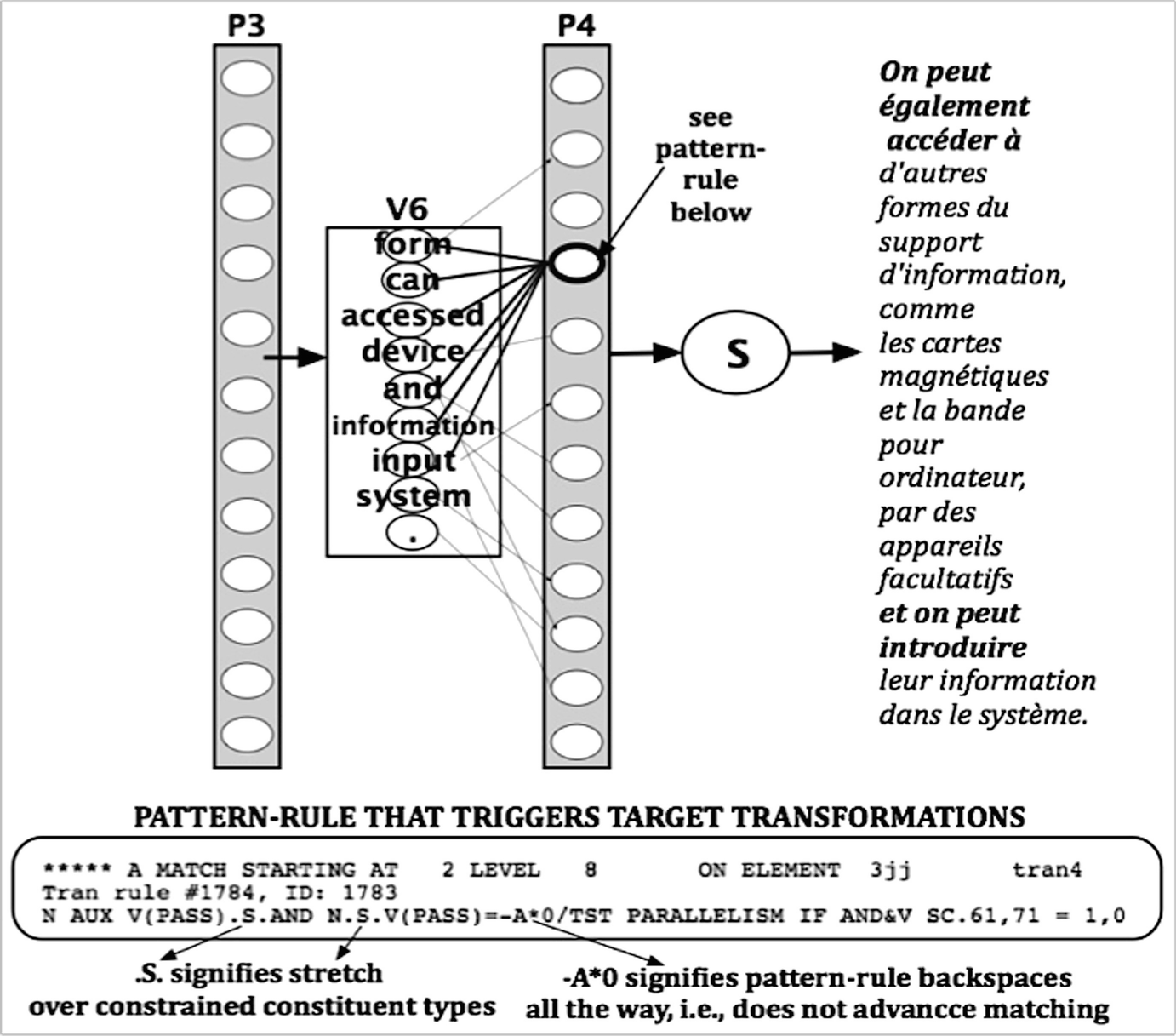 Logos Model Design And Performance Springerlink