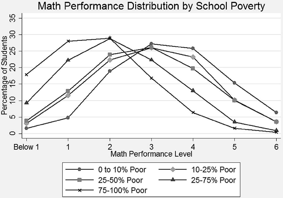 Race Class And Theories Of Inequality In The Sociology Of