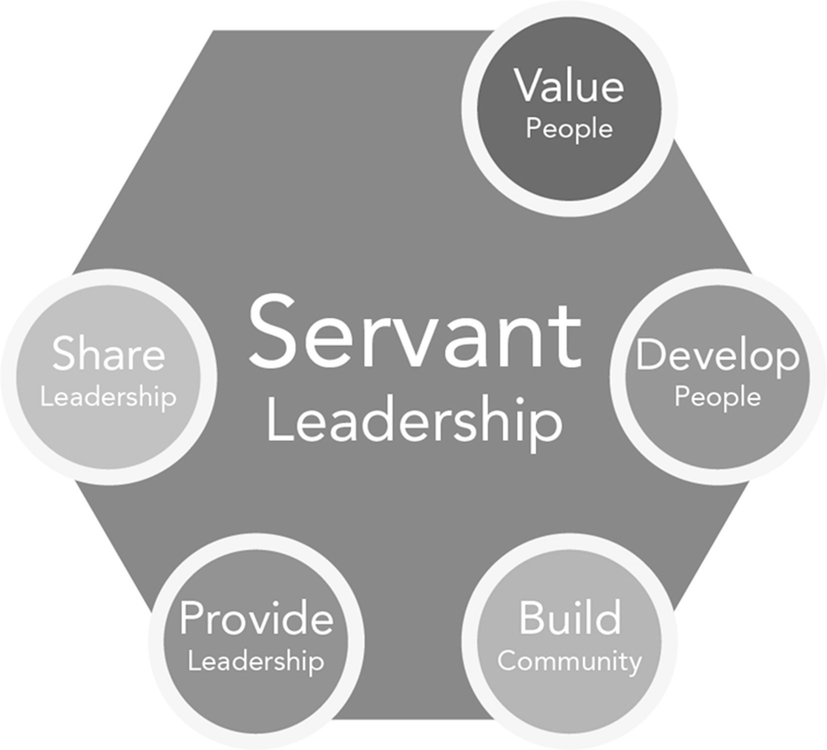 About Us - J2 Servant Leadership