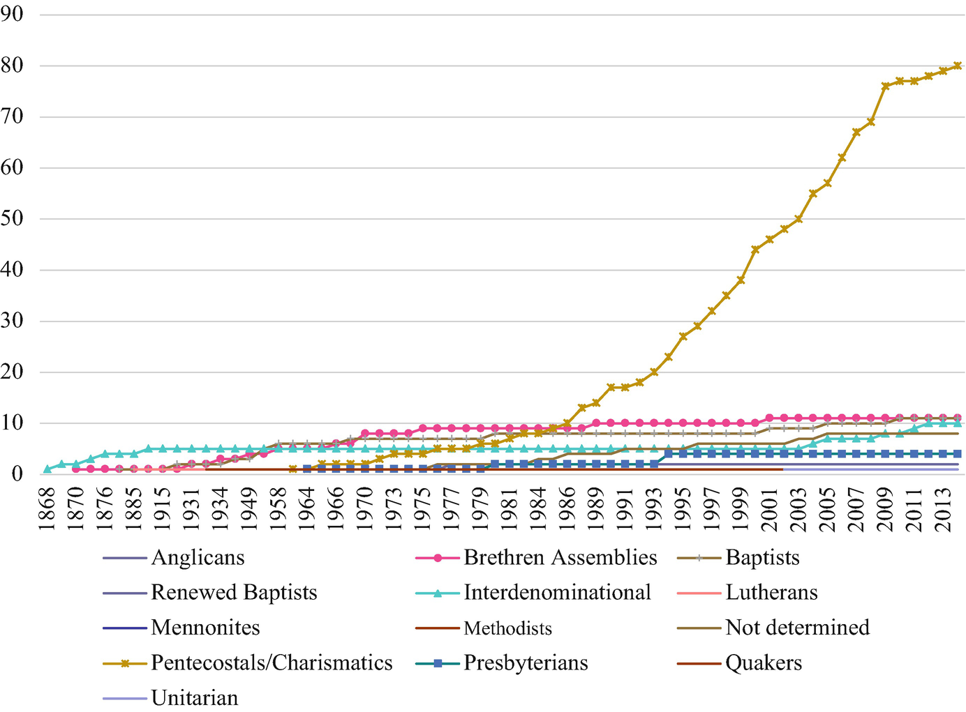 1973 Uniform Building Code Pdf Free Download 1973 Uniform Building Code Pdf Free Download