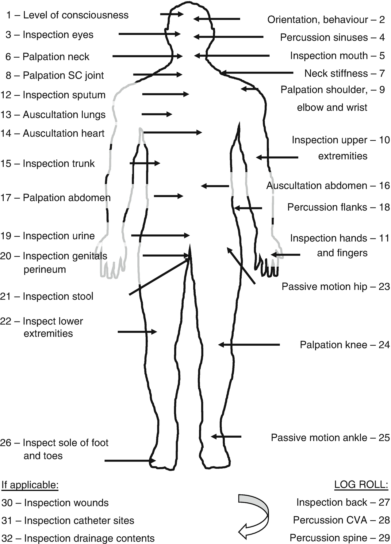 The Patient With Suspected Infection Springerlink