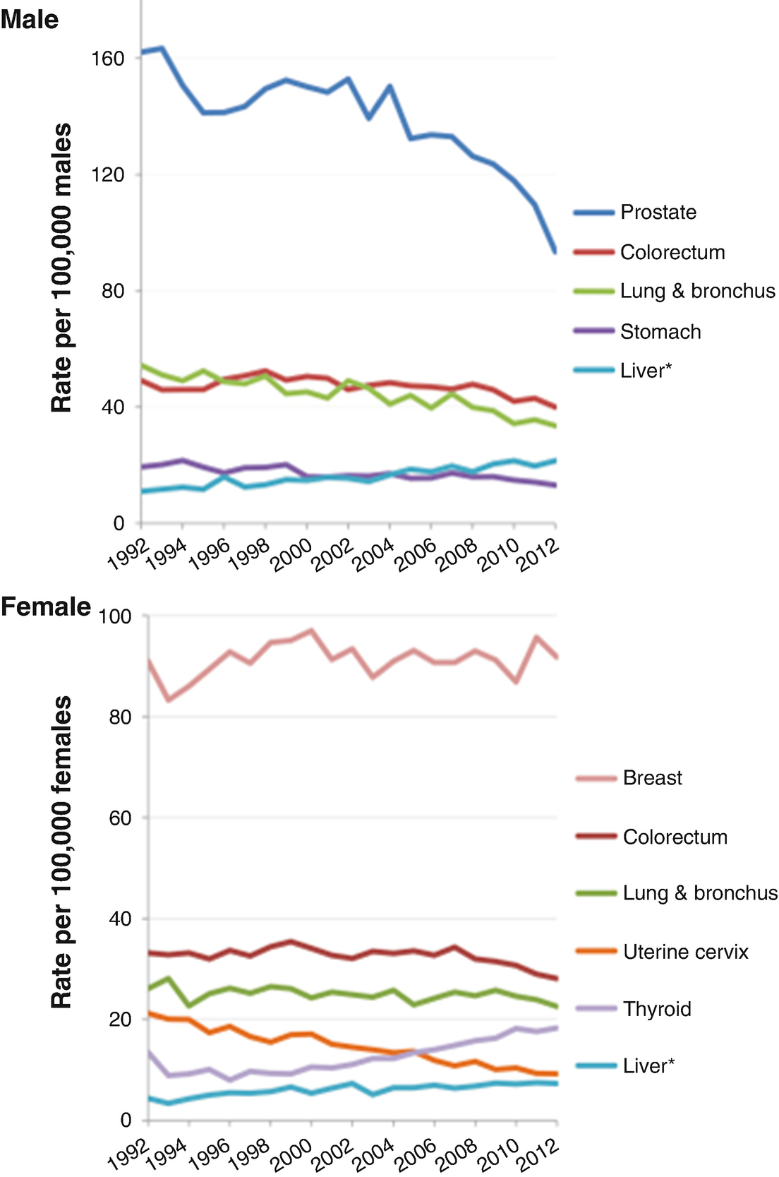 Disparities Springerlink - 