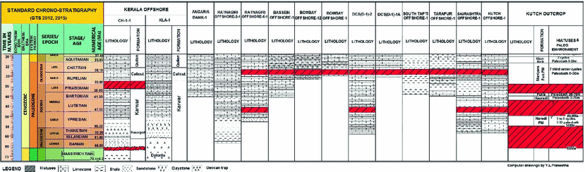Paleogene Stratigraphy Of India An Overview Springerlink