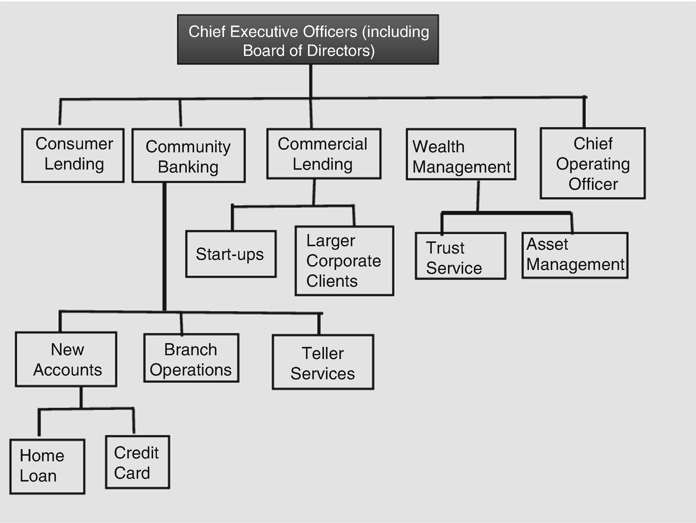 Organisation and Structure of the Banking Industry | SpringerLink