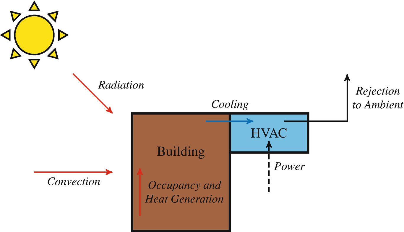 mass hvac systems inc