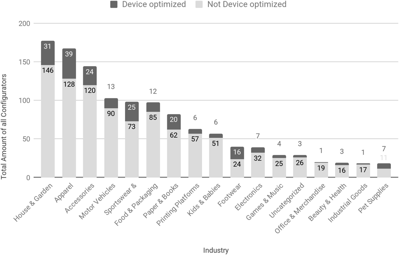User Interface Trends For Mobile Optimized Product Configurators Springerlink