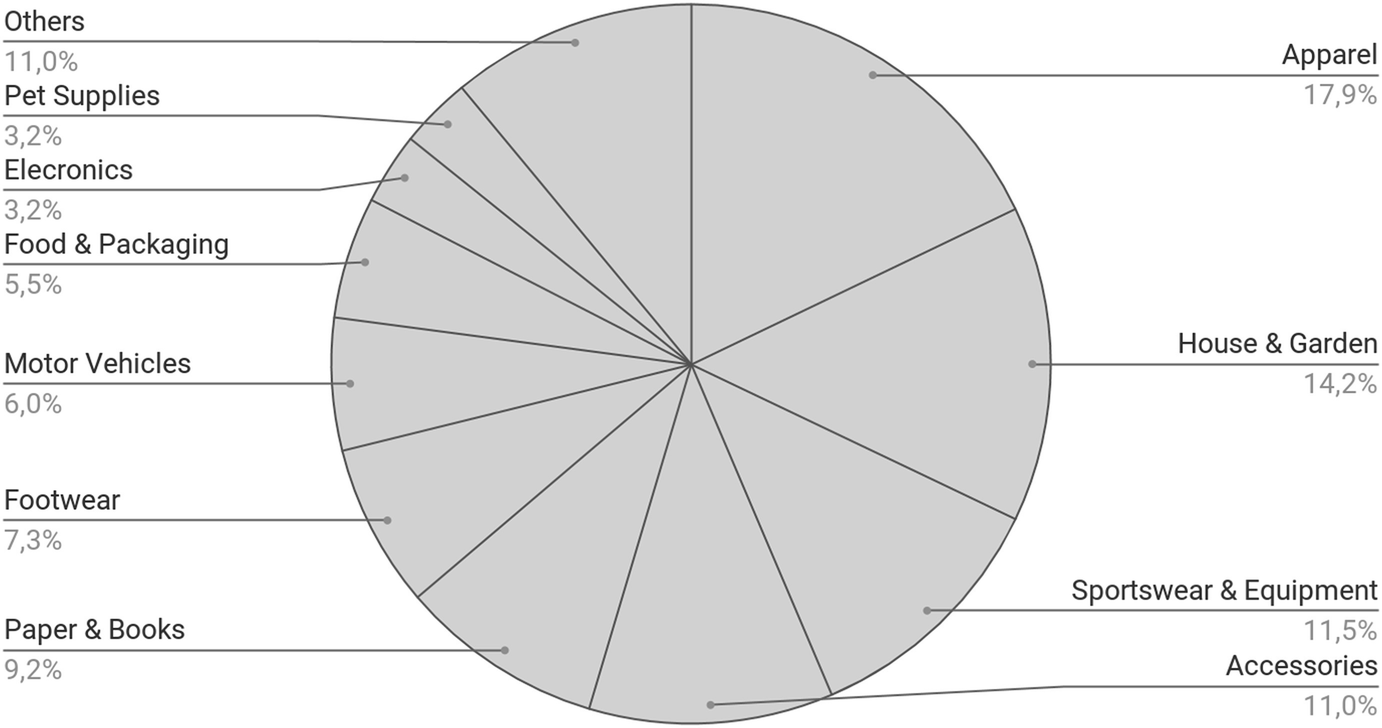 User Interface Trends For Mobile Optimized Product Configurators Springerlink