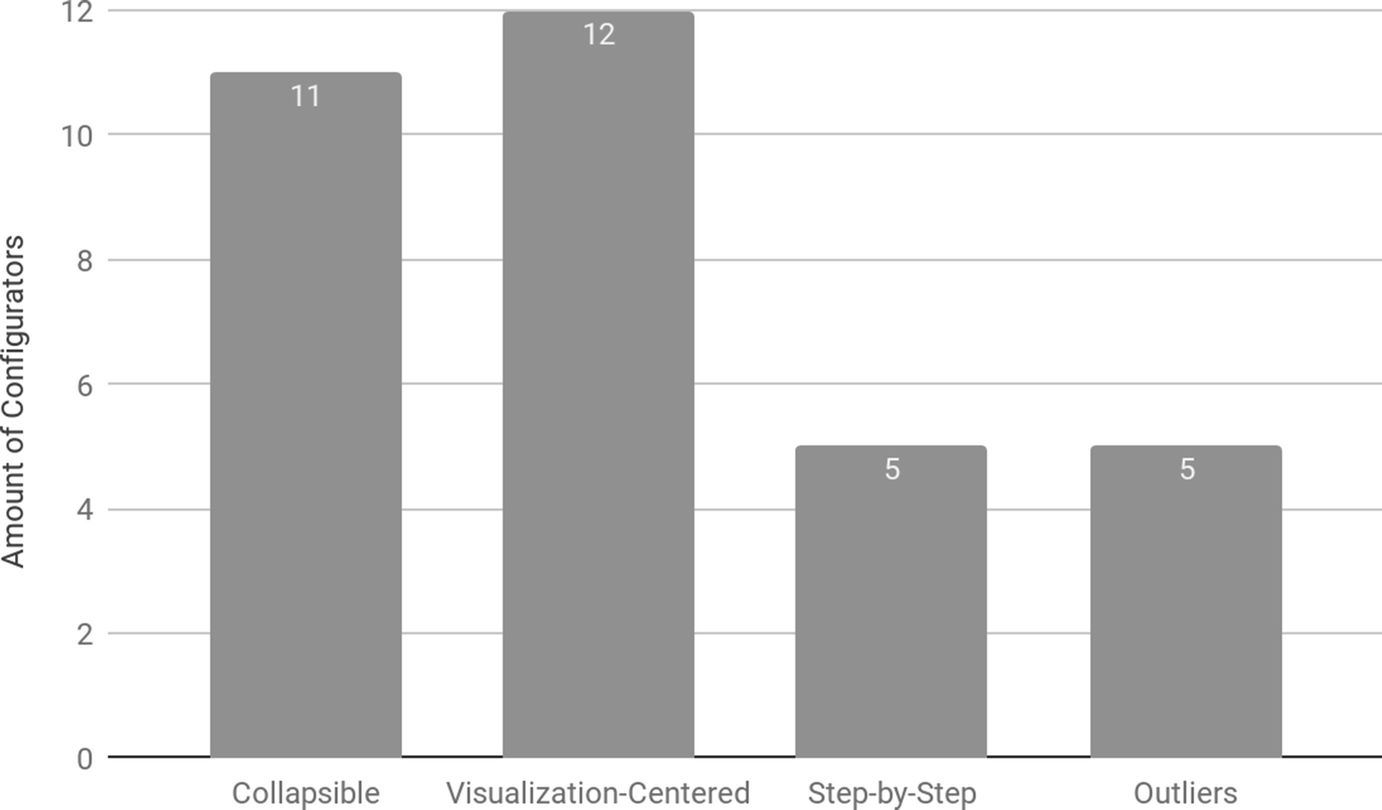User Interface Trends For Mobile Optimized Product Configurators Springerlink