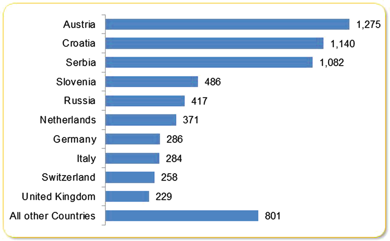 entrepreneurship in bosnia and herzegovina springerlink