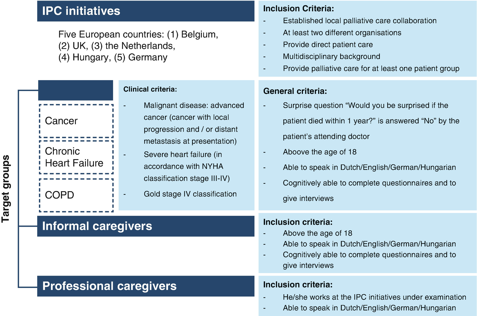 Hospice Vs Palliative Care Chart