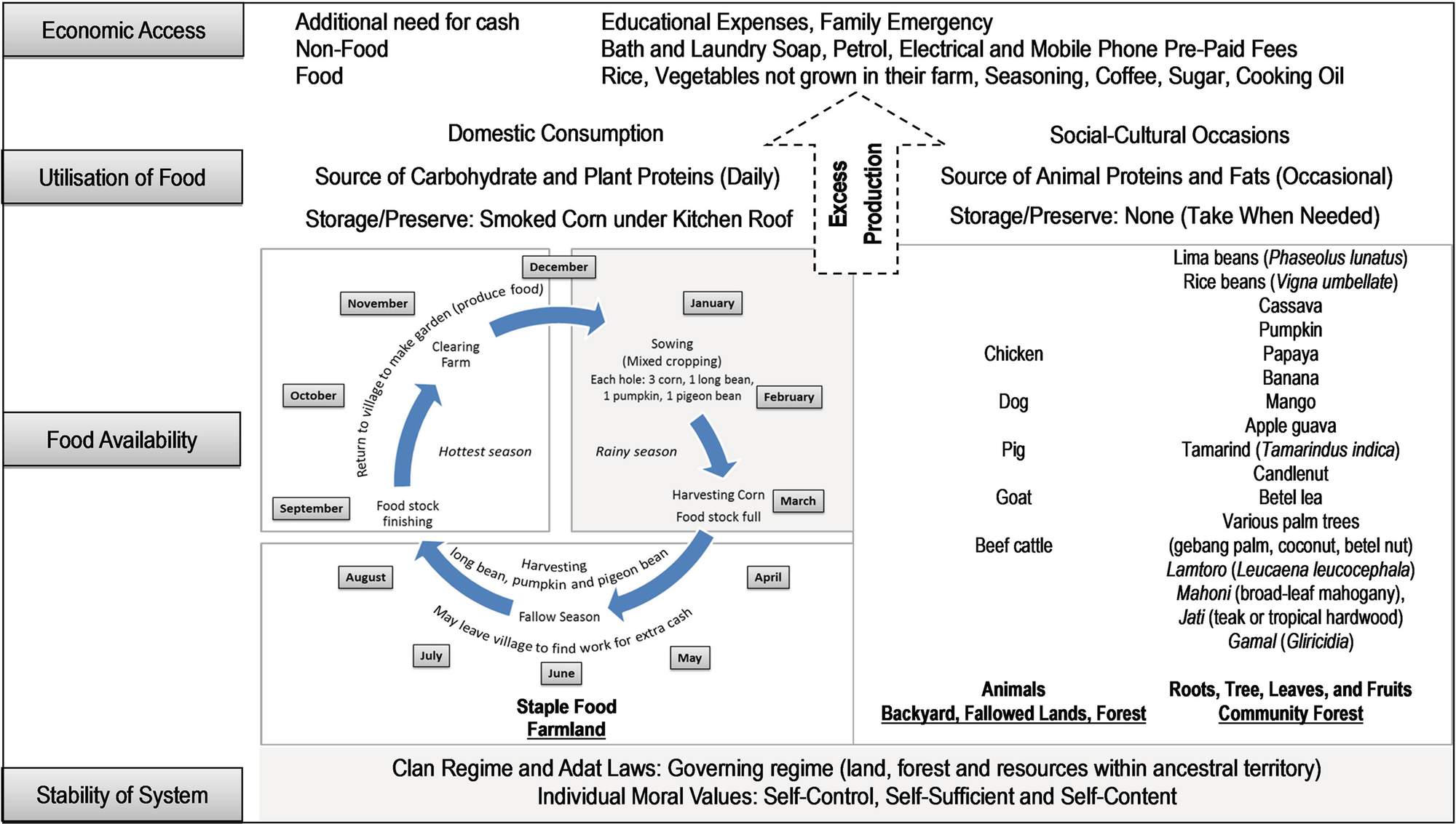 Disadvantaged Communities In Indonesian Semi Arid Regions An