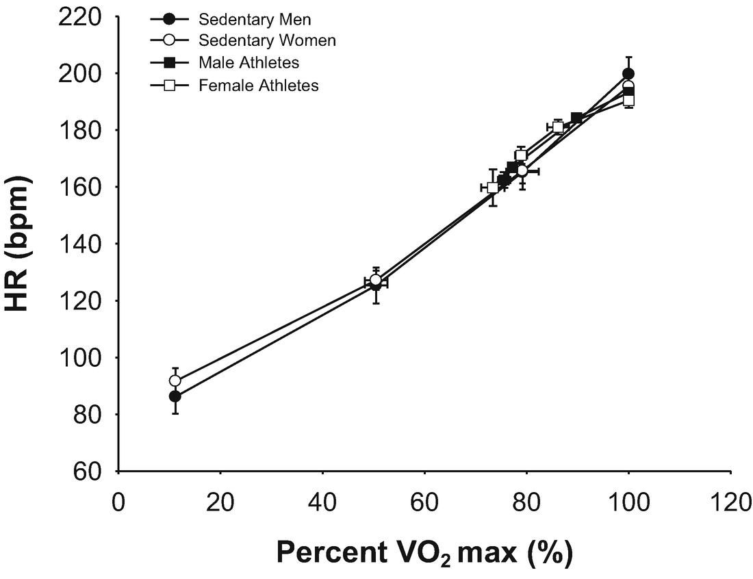 Sex Specific Ventricular And Vascular Adaptations To Exercise Springerlink