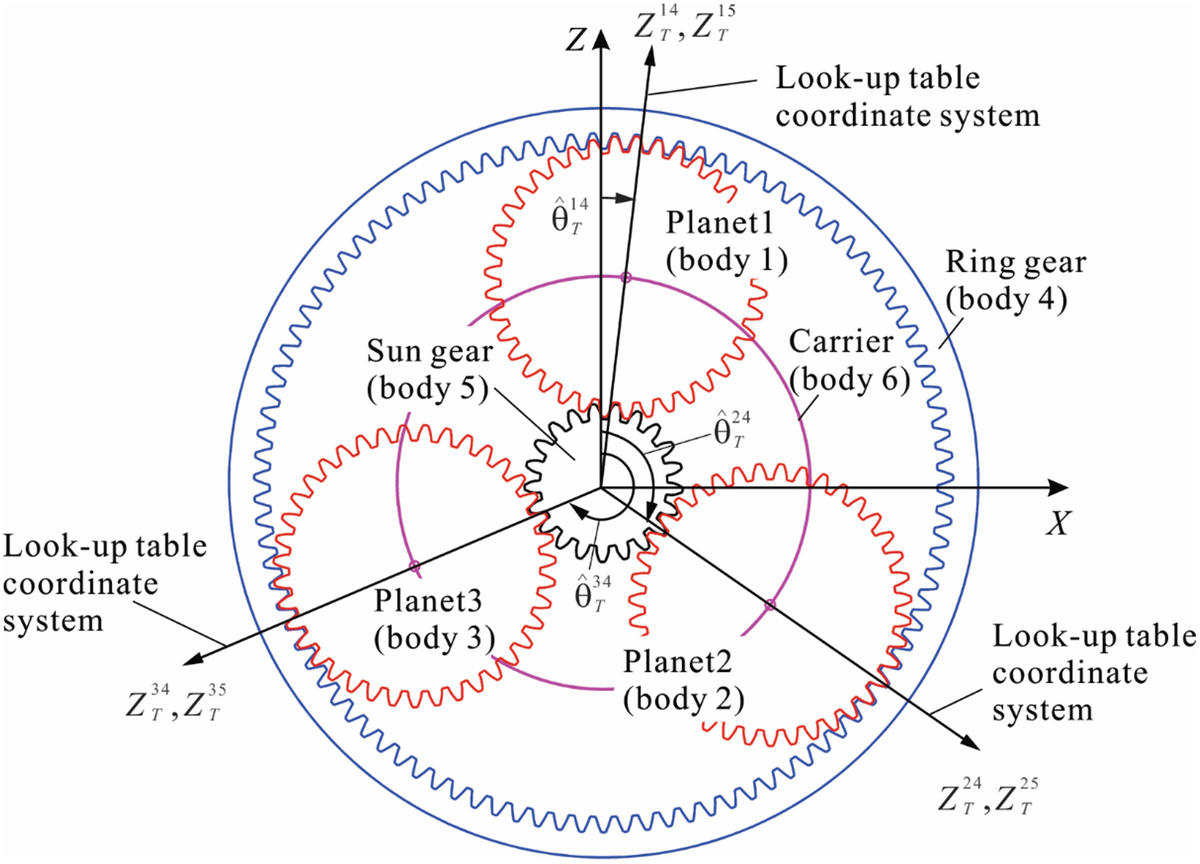 Gearbox of Wind Turbine SpringerLink