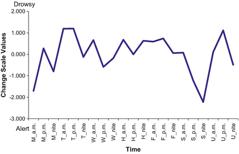 Longitudinal Analysis Using Mds Springerlink