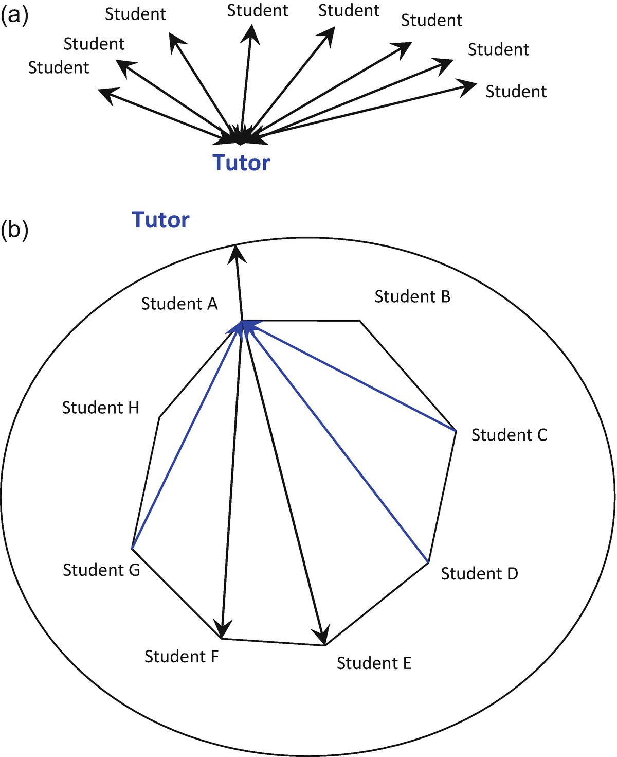 making online teams work springerlink