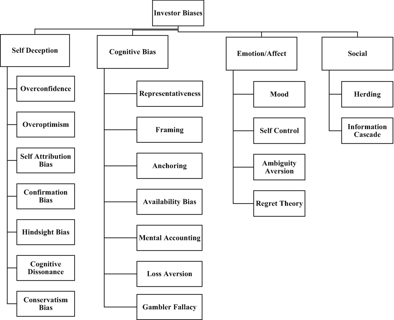 Behavioral Finance Models Anomalies And Factors Affecting Investor Psychology Springerlink Behavioral Finance Models Anomalies And Factors Affecting Investor Psychology Springerlink
