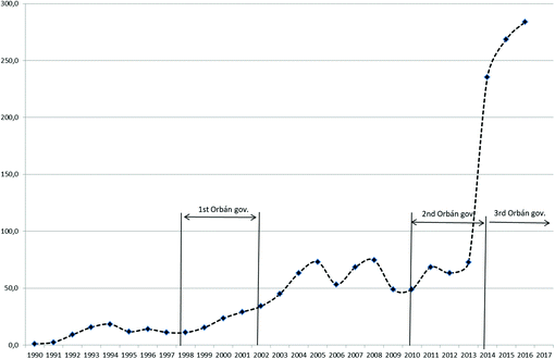 Unequal Accommodation An Institutionalist Analysis Of Ethnic