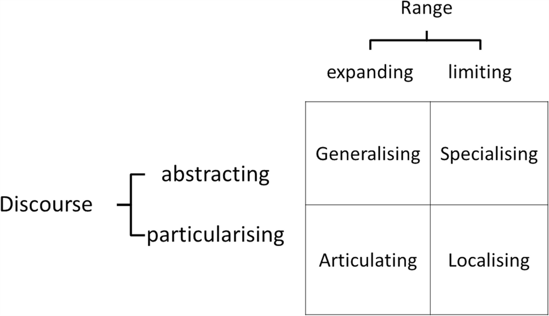 Differential Enhancement In Mathematical Pre School Class Activities Springerlink