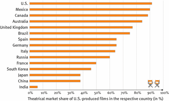 Entertainment Product Decisions Episode 2 Search Qualities And