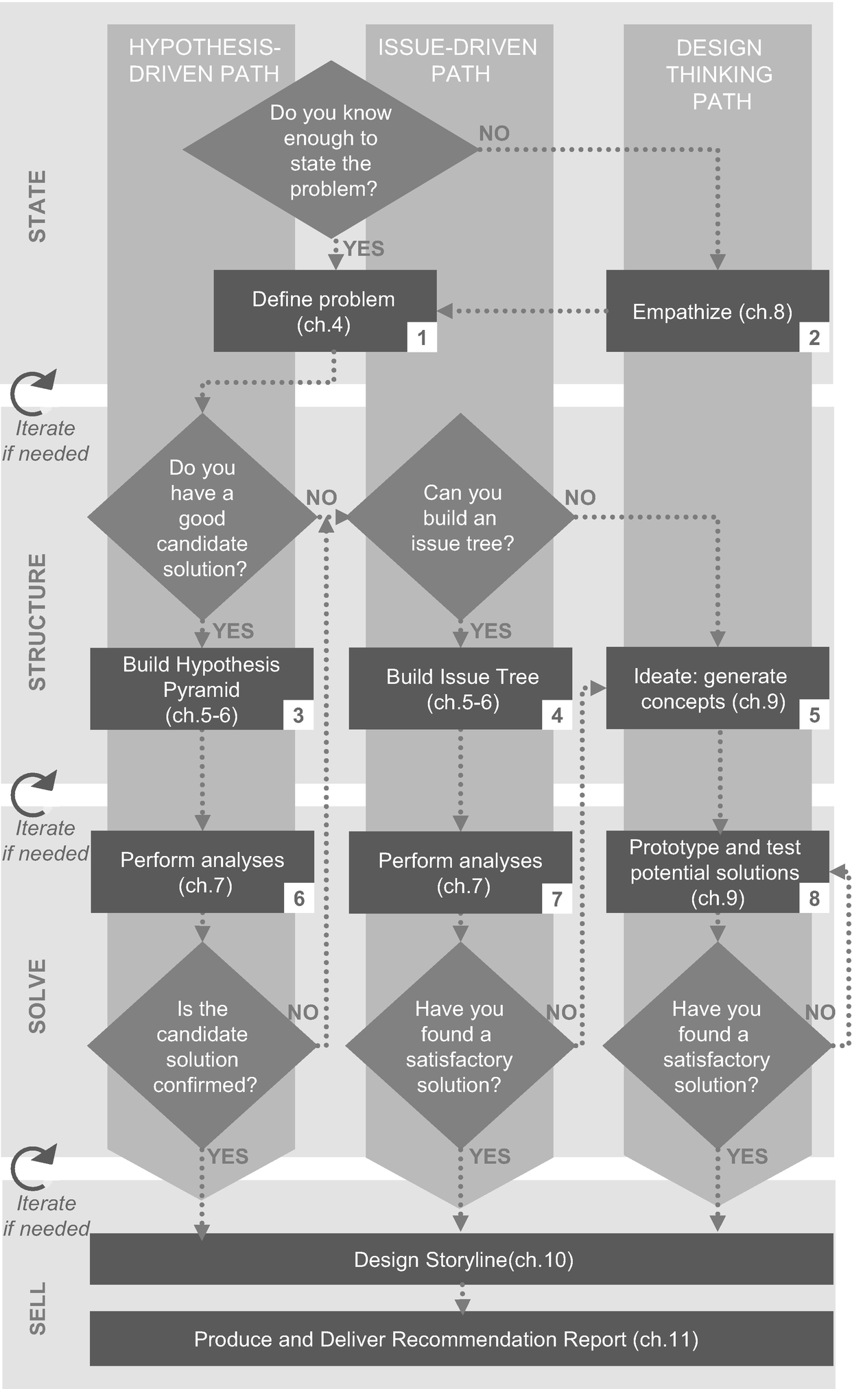 The 4s Method Springerlink