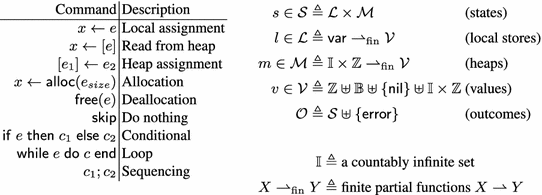 The Meaning Of Memory Safety Springerlink