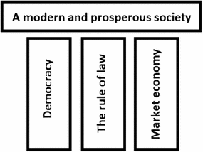 Politicized Economy And Its Effects On Business Sustainability A