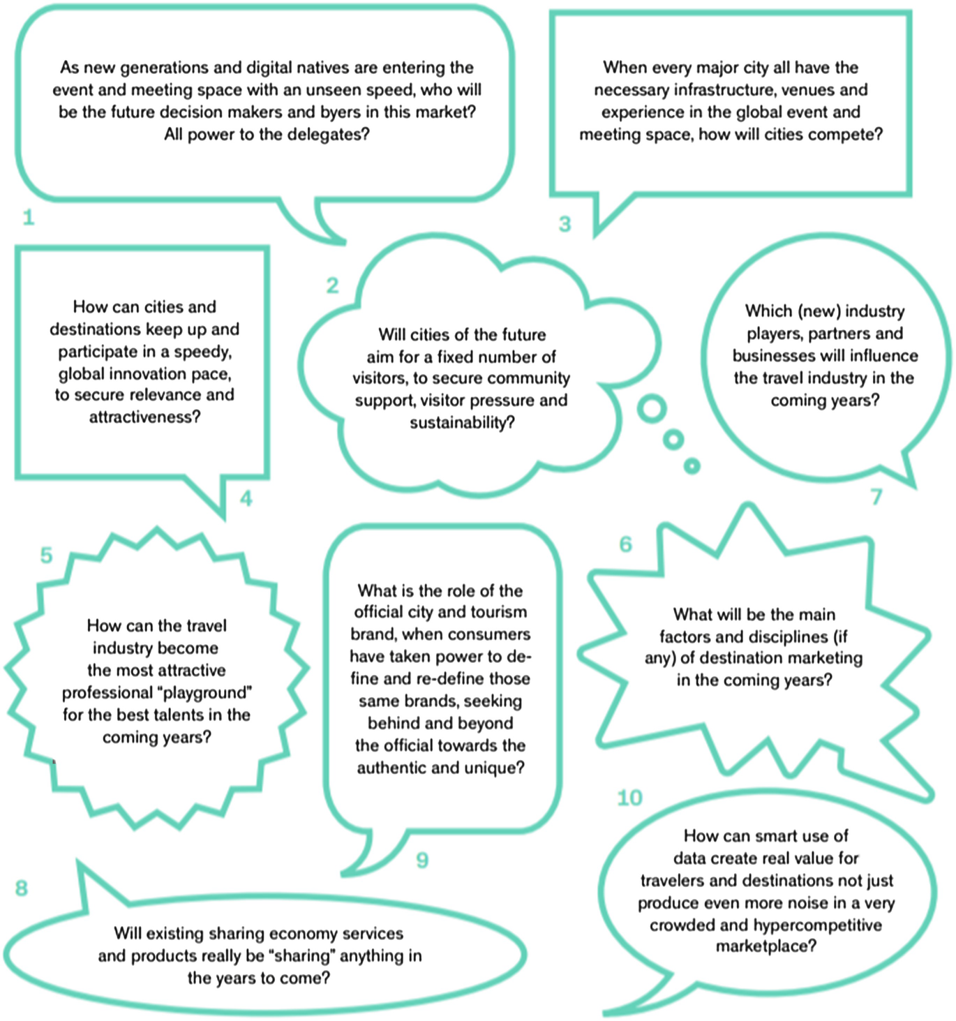 Intelligence And Innovation For City Tourism Sustainability - 
