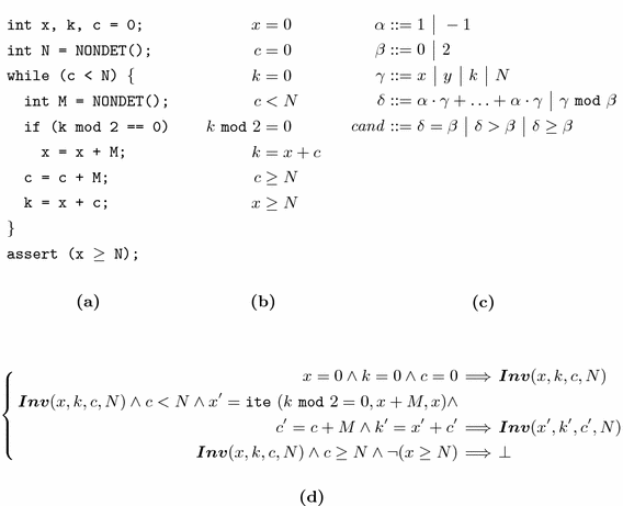 Accelerating Syntax Guided Invariant Synthesis Springerlink