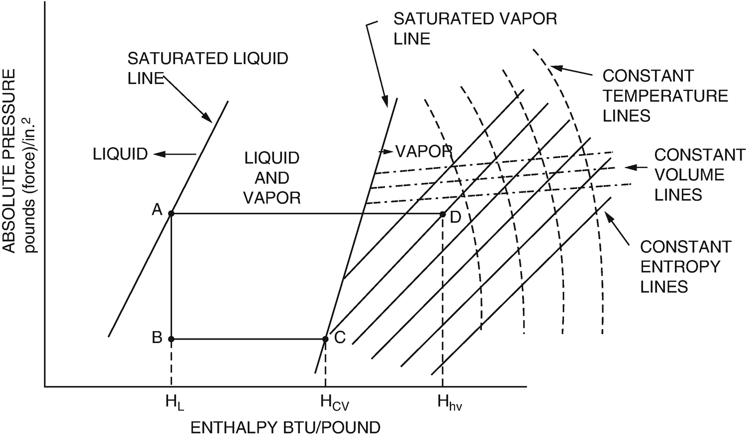 R12 Refrigerant Pressure Enthalpy Chart Pdf
