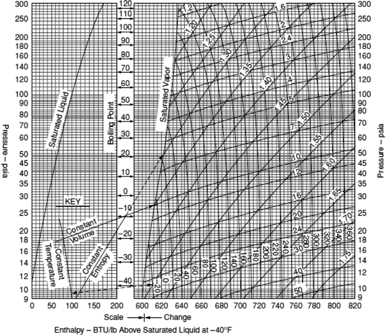 R407a Pressure Temperature Chart