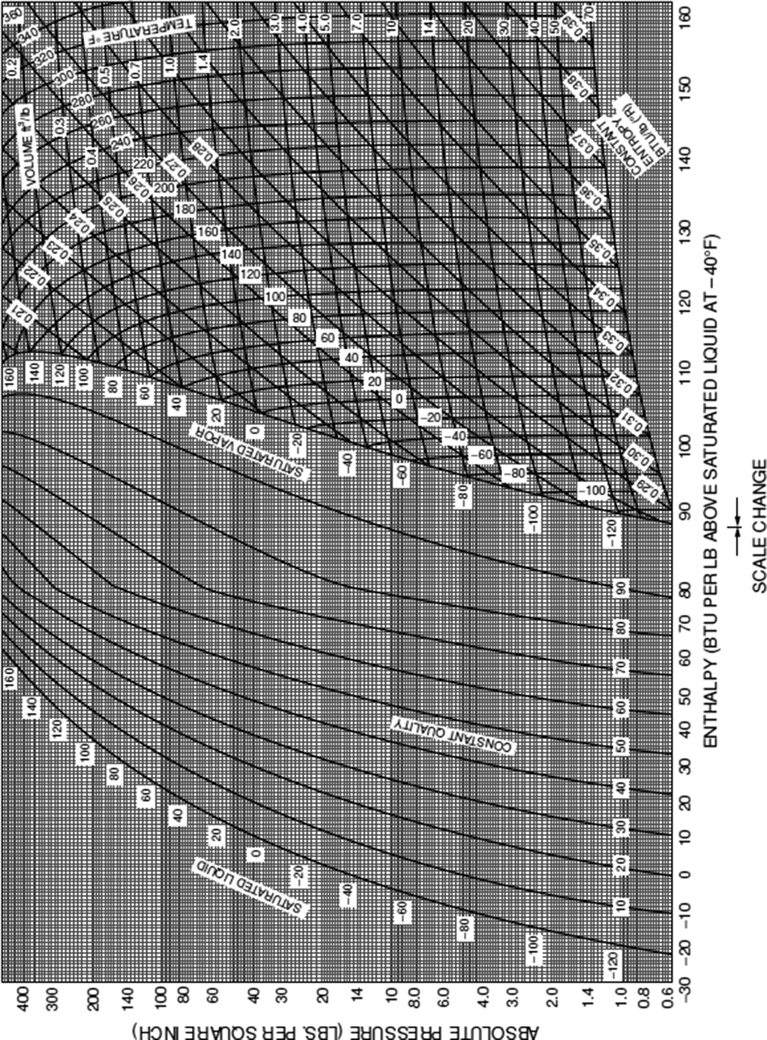 R407a Pressure Temperature Chart