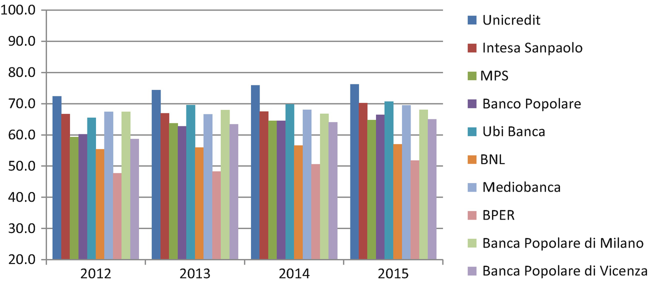 Market Risk Disclosure In Banks Balance Sheets And The Pillar 3 Report The Case Of Italian Banks Springerlink