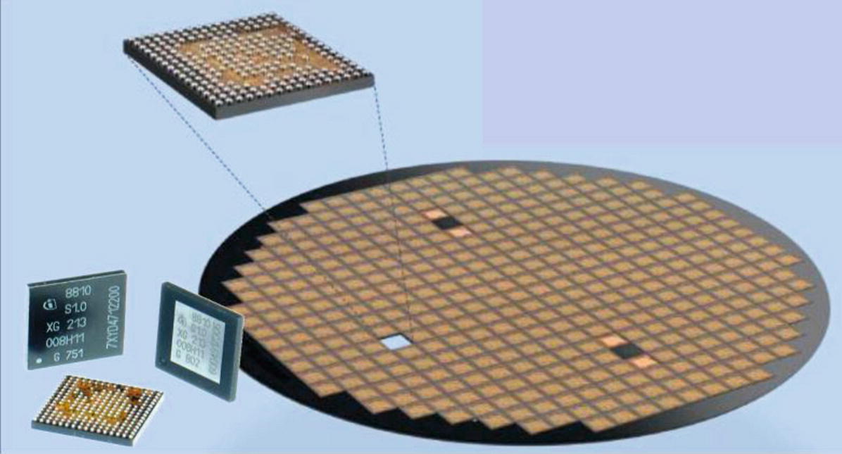 FlipChip Packaging for Nanoscale Silicon Logic Devices Challenges and