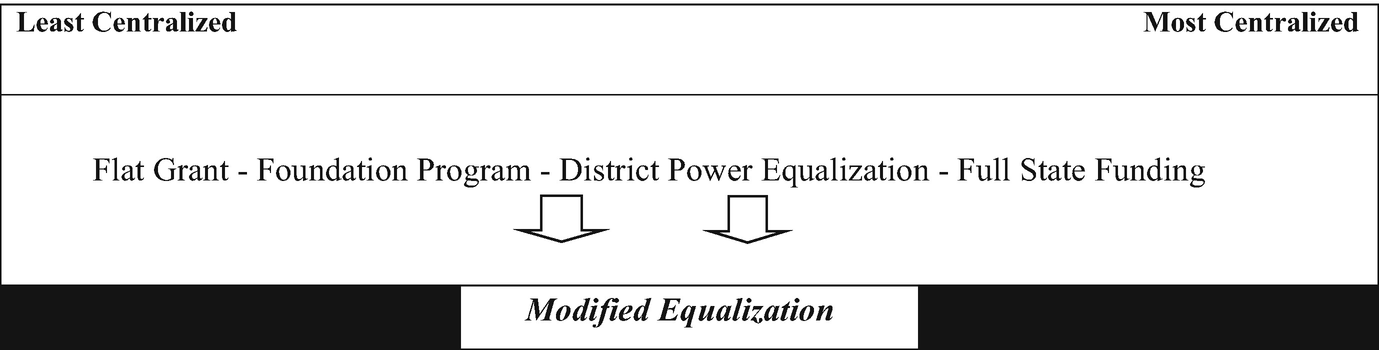 The Early Grades Are Key To Equalizing >> A Historical And Conceptual Overview Of School Finance Equalization The Early Grades Are Key To Equalizing >> A Historical And Conceptual Overview Of School Finance Equalization