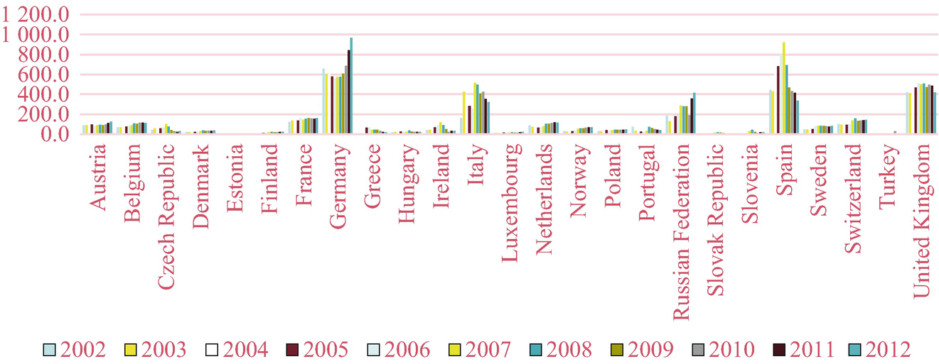 Entrepreneurship And Immigrant Business Groups In The Italian Labour Market Springerlink