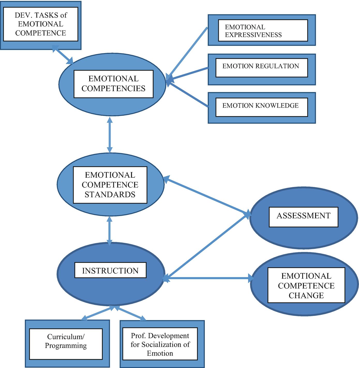Implications Of Preschoolers Emotional Competence In The Classroom Springerlink