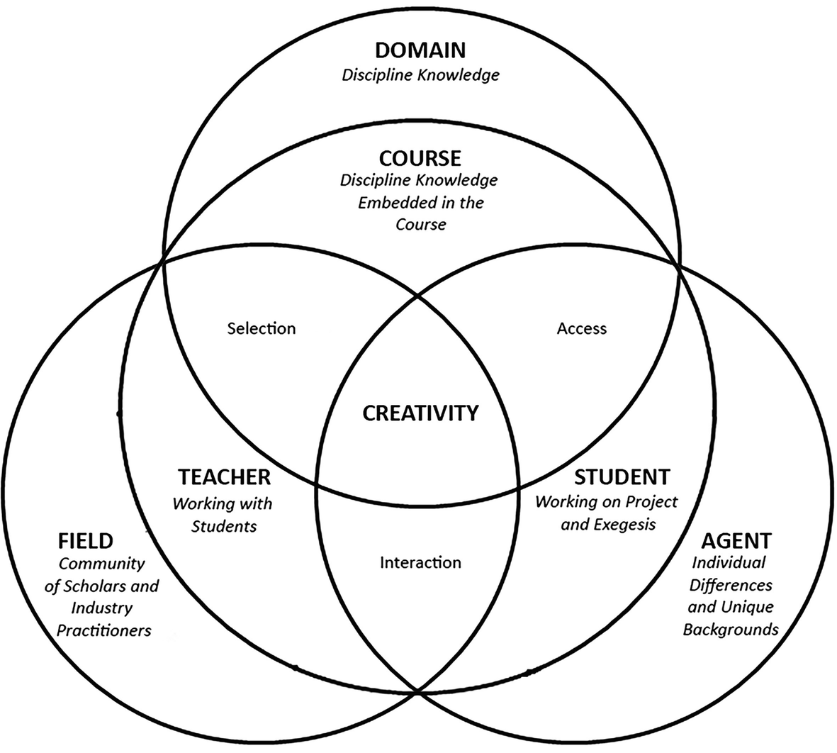Discipline Practices Erect Detours For >> Developing Curriculum And Courses Using Systems Centred Learning Discipline Practices Erect Detours For >> Developing Curriculum And Courses Using Systems Centred Learning