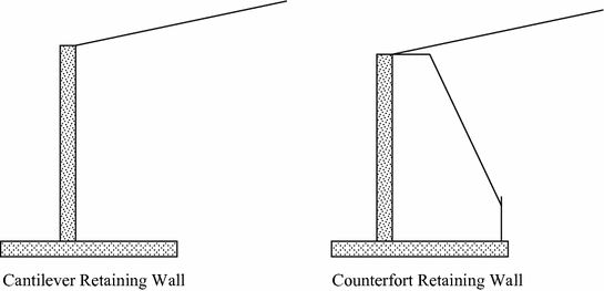 Cantilever Retaining Wall Design Excel Civilweb Spreadsheets