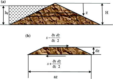Dynamic Analysis Of Earth Dams Under Earthquakes Springerlink