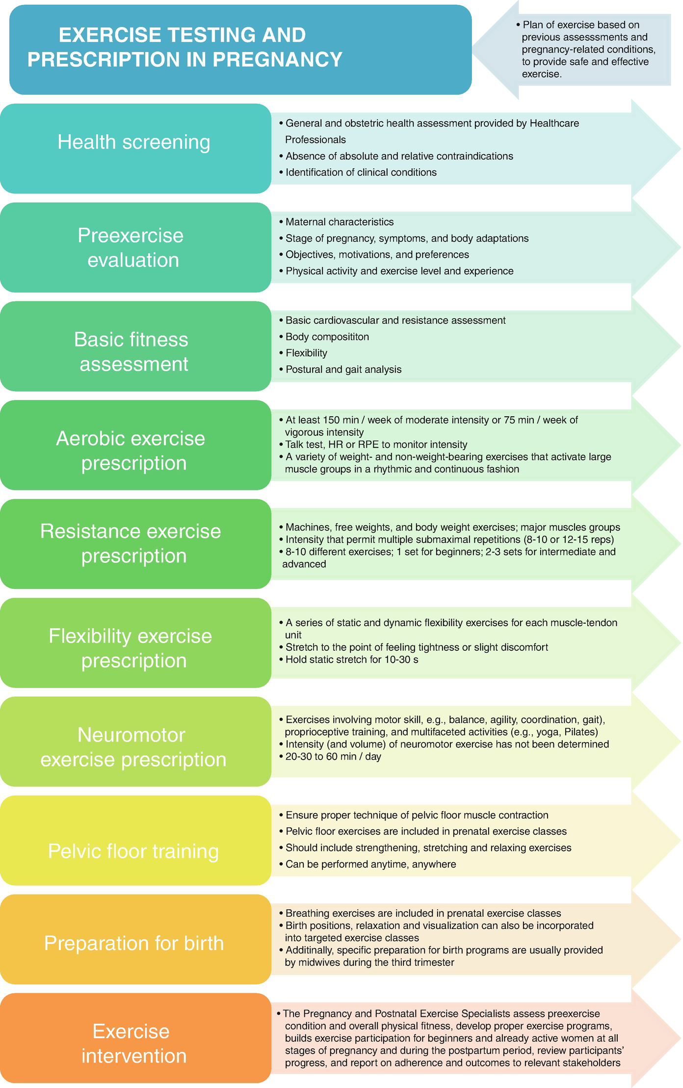 Exercise Testing and Prescription for Pregnant Women | SpringerLink