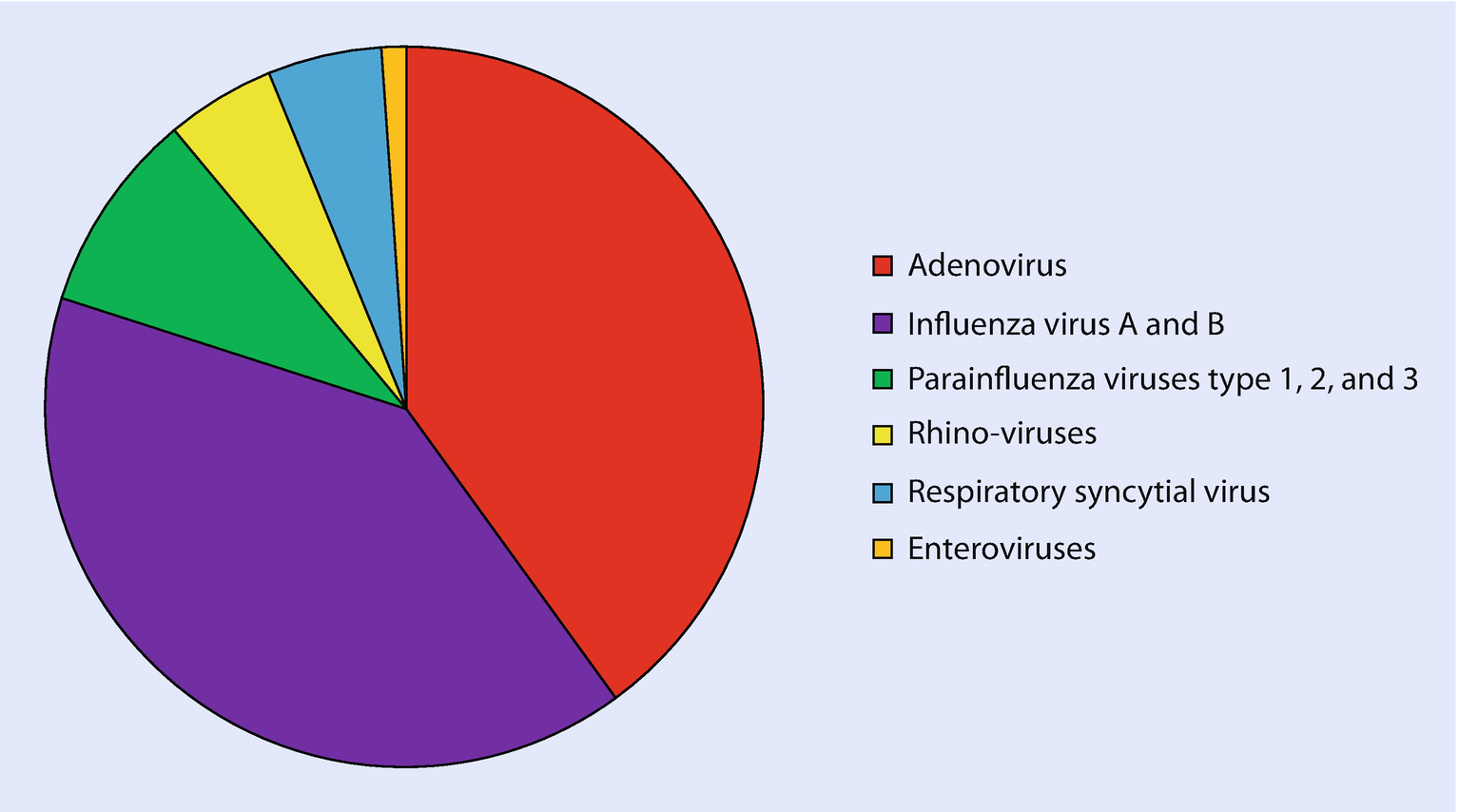 BNO kereső - Diffúz laryngotrachealis papillomatosis