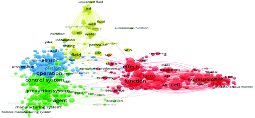 Autonomous Production Control A Literature Review Springerlink